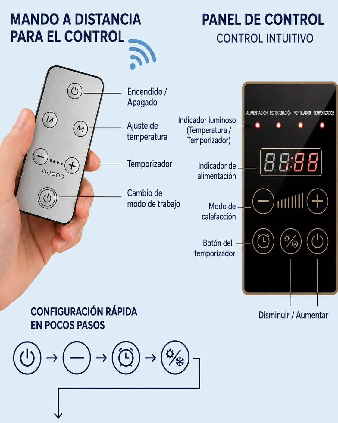 Control remoto y panel táctil del climatizador
