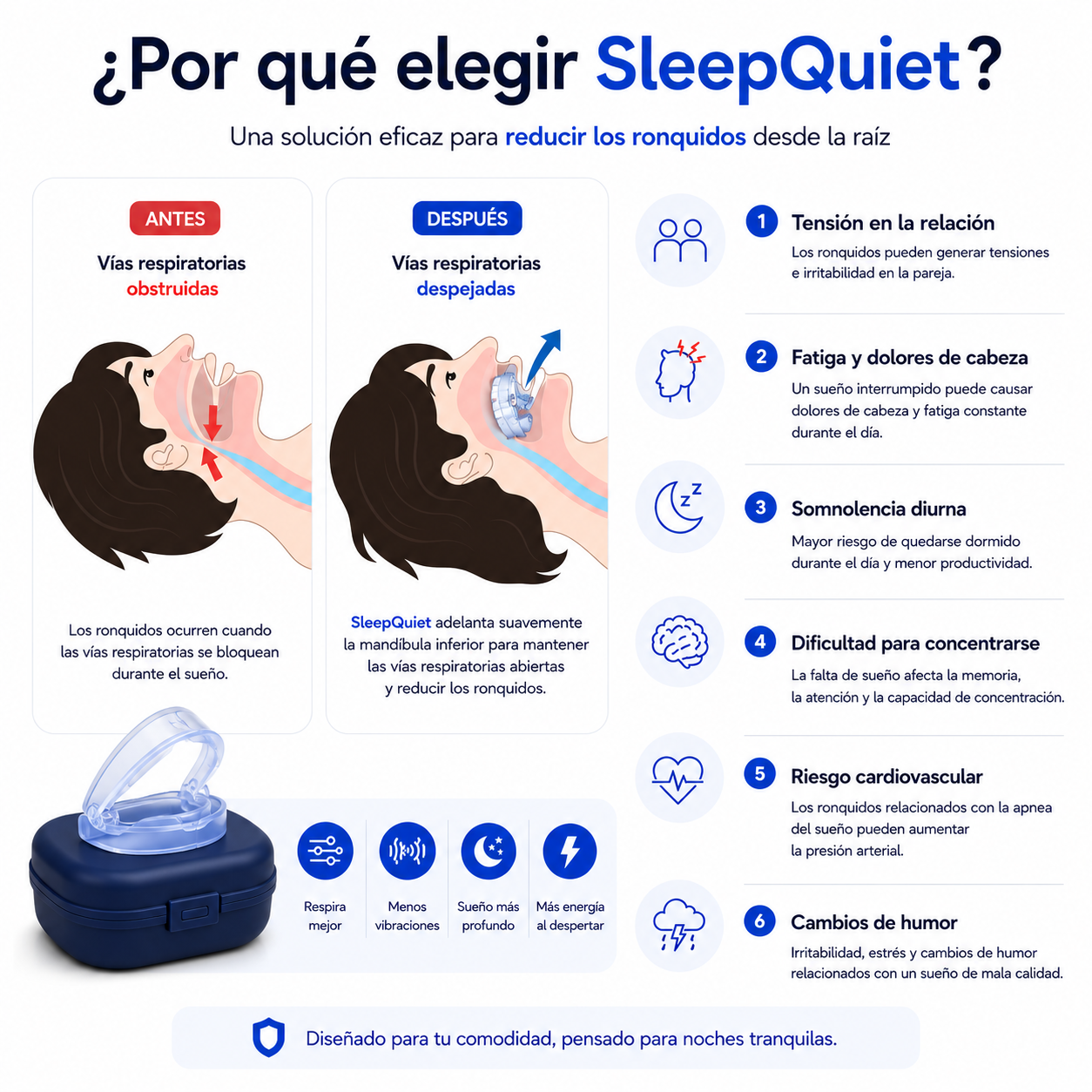 SleepQuiet™ – Dispositivo Anti-Ronquidos [ÚLTIMAS UNIDADES]