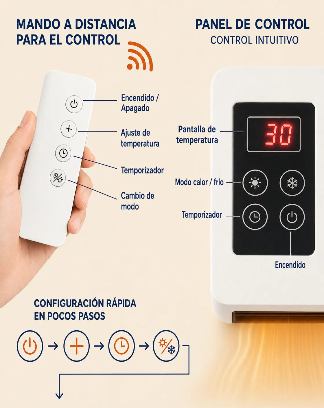 Mando a distancia y panel de control